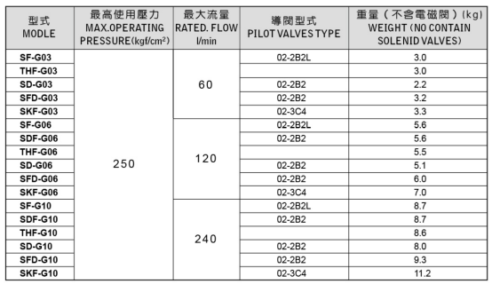 规格说明